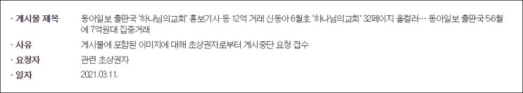 동아일보 출판국 ‘하나님의교회’ 홍보기사 등 12억 거래 신동아 6월호 ‘하나님의교회’ 32페이지 올컬러… 동아일보 출판국 5‧6월에 7억원대 집중거래 동아일보 출판국 ‘하나님의교회’ 홍보기사 등 12억 거래 신동아 6월호 ‘하나님의교회’ 32페이지 올컬러… 동아일보 출판국 5‧6월에 7억원대 집중거래
