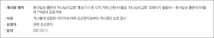 동아일보 출판국 ‘하나님의교회’ 홍보기사 등 12억 거래 신동아 6월호 ‘하나님의교회’ 32페이지 올컬러… 동아일보 출판국 5‧6월에 7억원대 집중거래