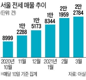 목동집 이미지
