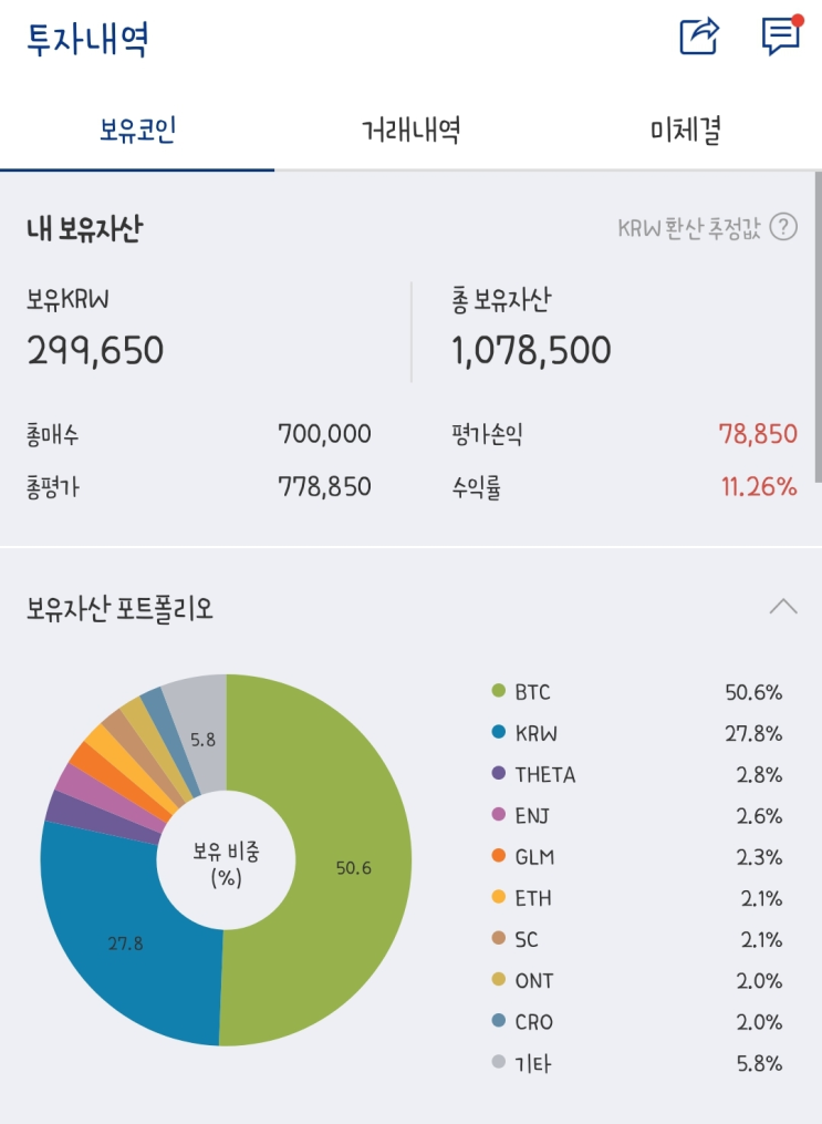  앞으로 없으면 서운할 자산 비트코인