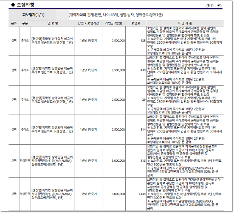  78년생 목사님 보험 가입 완료되셨습니다~