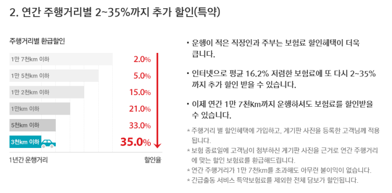 메리츠다이렉트자동차보험 - 이벤트 혜택 확인, 신청방법 3