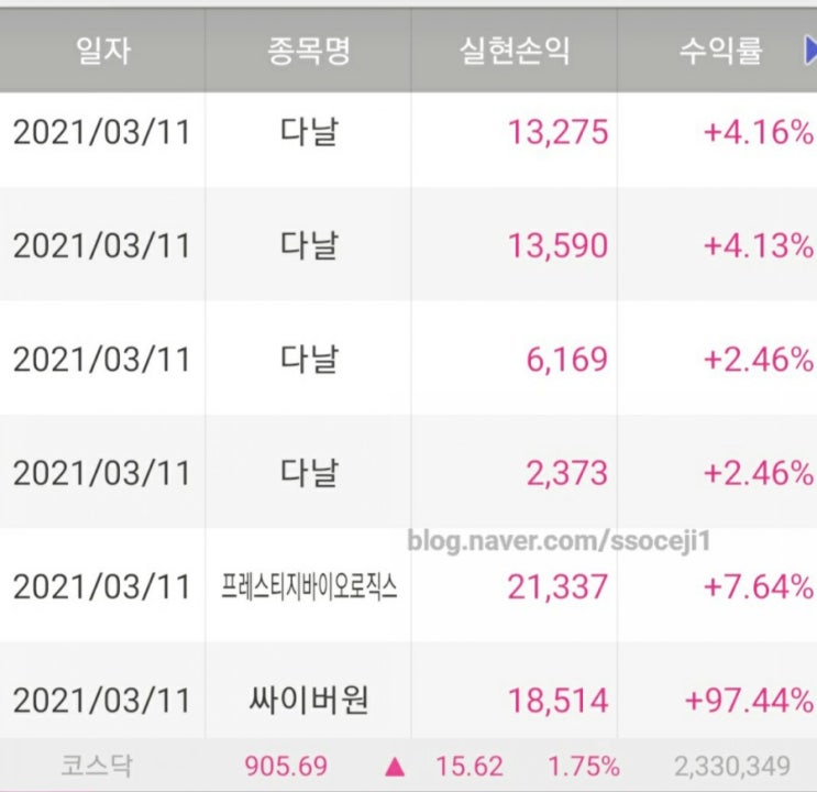  프레스티지바이오로직스, 싸이버원 매매일지