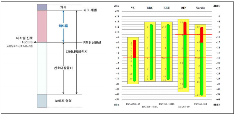 방송 디지털 오디오 단위_dBFS : 네이버 블로그