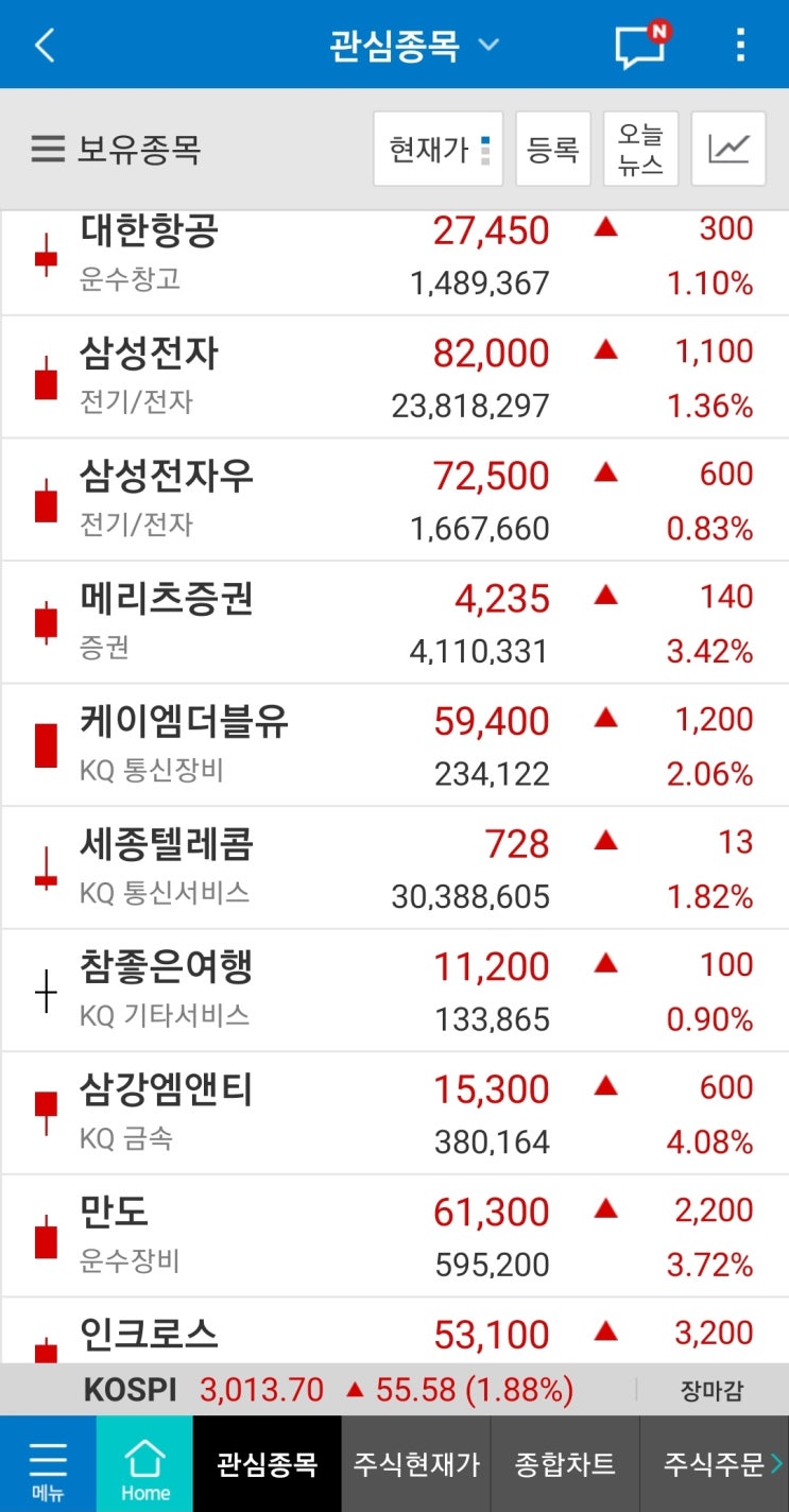  3월 11일 시황정리, 미 채권 10년물 입찰 긍정적 결과 후 금리하락 - 오랜만에 국장 불장