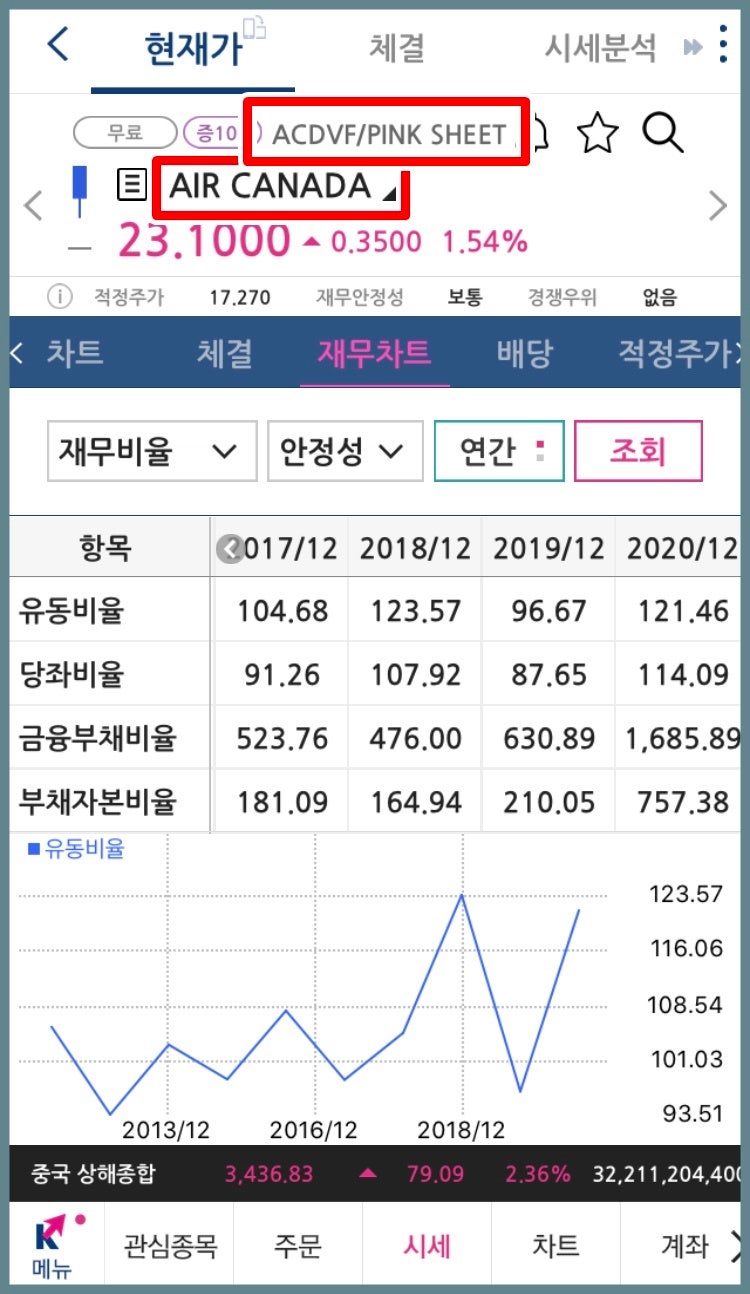 미국 OTC 비상장주식 거래 방법 (ft. 키움증권 장외주식 매매) : 네이버 블로그