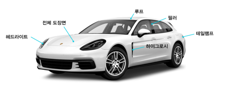 부천 상이로 / PPF / 제네시스 / G90