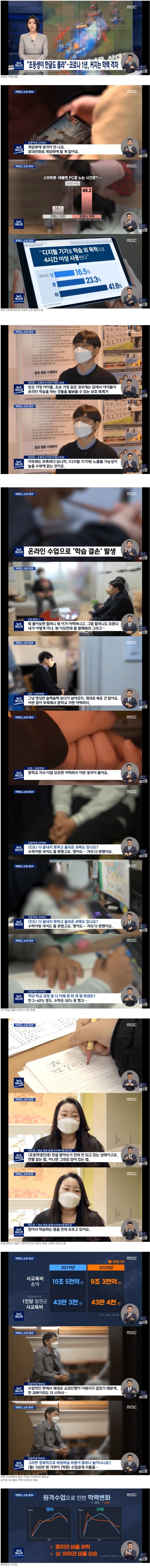 요즘 초등학생 상황