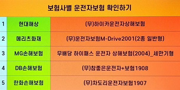 운전자보험약관 손해보험 확인하고 동부화재운전자보험가격 비교하여 kb운전자보험 알뜰하게 준비하세요 : 네이버 블로그 운전자보험약관 손해보험 확인하고 동부화재운전자보험가격 비교하여 Kb운전자보험 알뜰하게 준비하세요 : 네이버 블로그