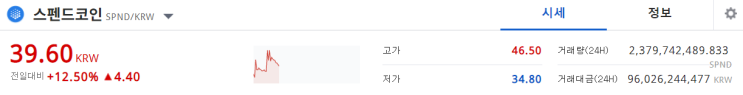  스펜드코인 어떤코인일까? 스펜드코인 분석 및 스펜드코인 전망
