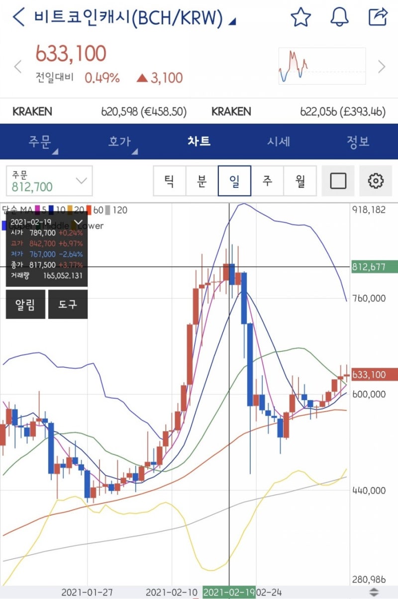 비트코인 존버하면 어떻게 될까? 최근 시세와 수익률에 대해 알아보자 (feat. 또 떡상한 페이코인) : 네이버 블로그