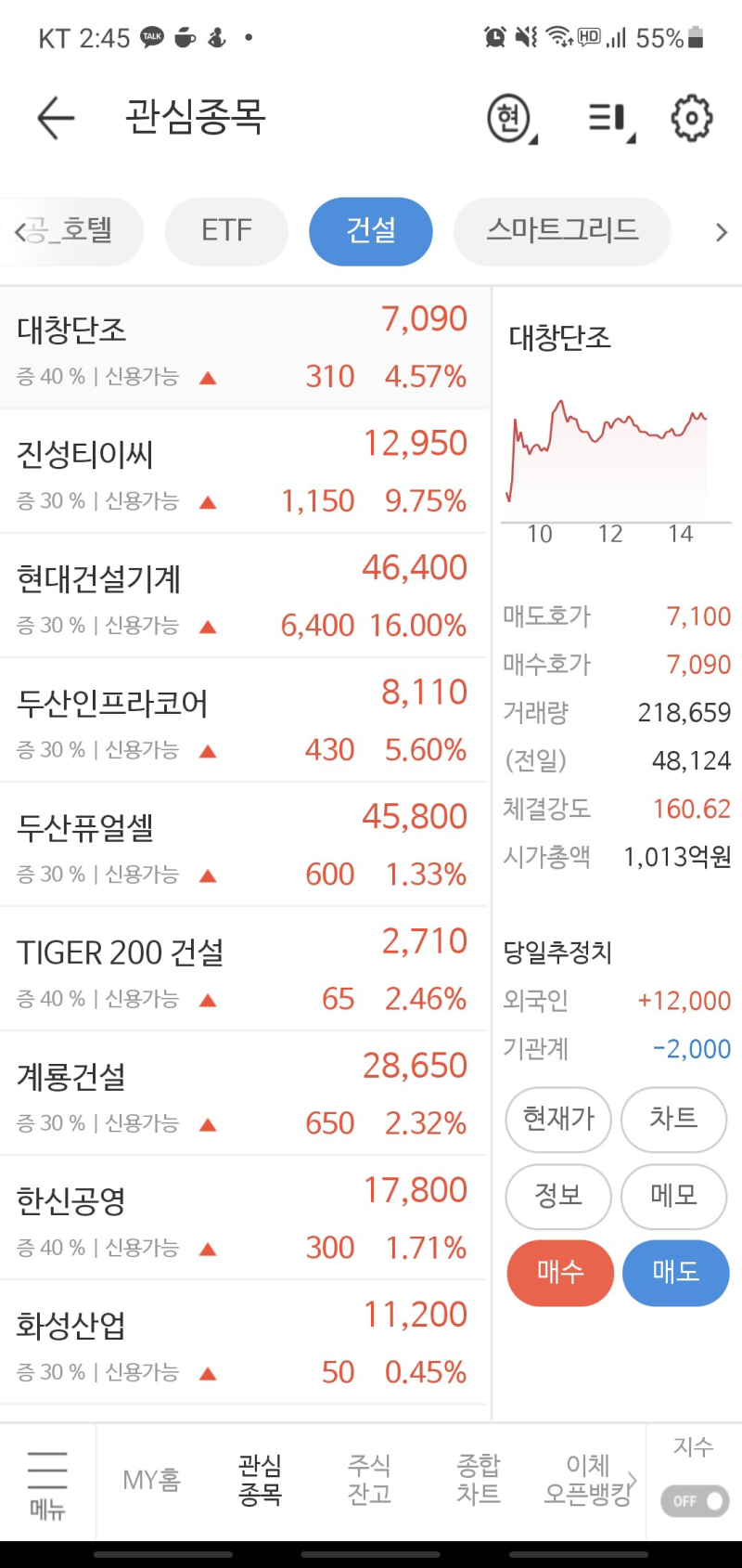 대창단조 진성티이씨 배당률 비교 및 대창단조 배당금 감소 220 -> 180 원 : 네이버 블로그