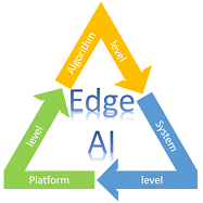 엣지 Edge AI & 인공지능 신경망 압축 (클라우드 / 디바이스 / 가지치기 / 양자화 / 행렬 분해 / 컴팩트 컨볼루션 필터 / 지식 증류 디스틸레이션 / 삼성전자 엔비디아)