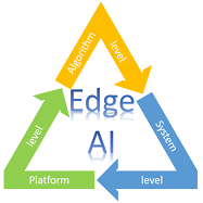  엣지 Edge AI & 인공지능 신경망 압축 (클라우드 / 디바이스 / 가지치기 / 양자화 / 행렬 분해 / 컴팩트 컨볼루션 필터 / 지식 증류 디스틸레이션 / 삼성전자 엔비디아)