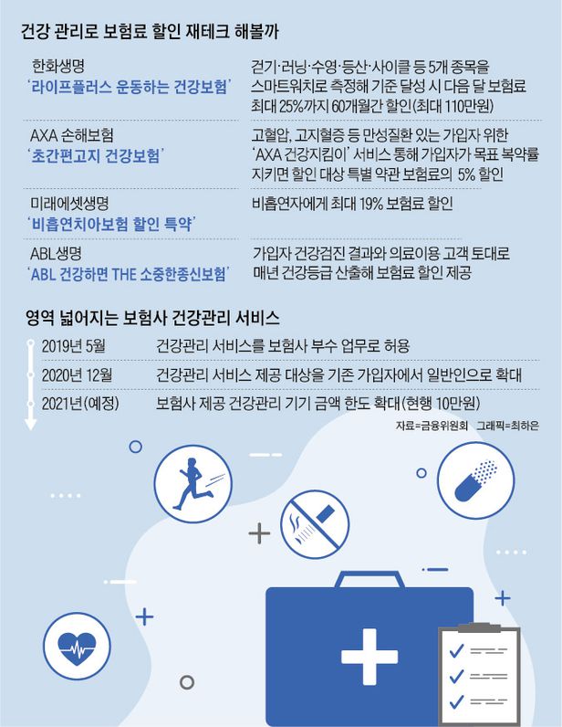 담배 끊으면 보험료 20% 깎아드려요 담배 끊으면 보험료 20% 깎아드려요