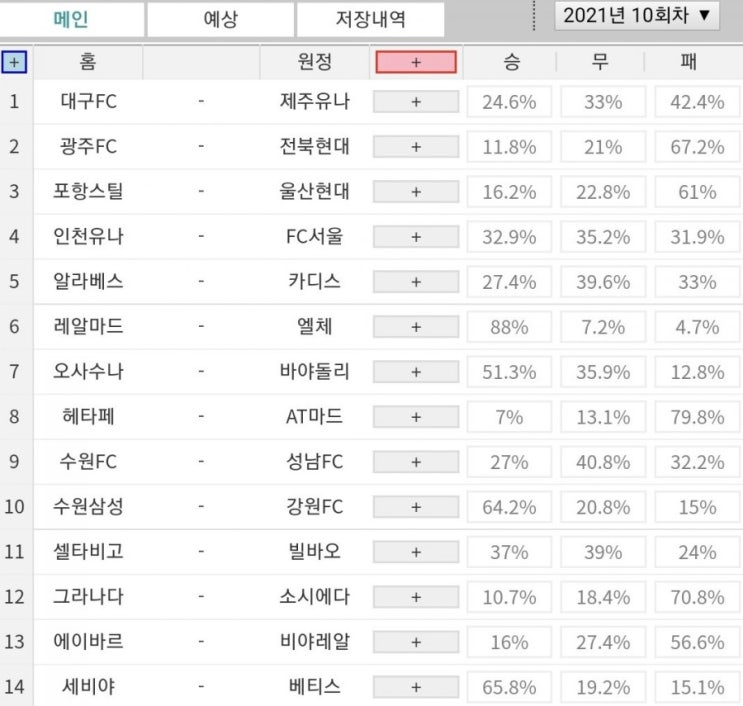 프로토(Proto) 13일 10회차 축구 승무패 참고자료