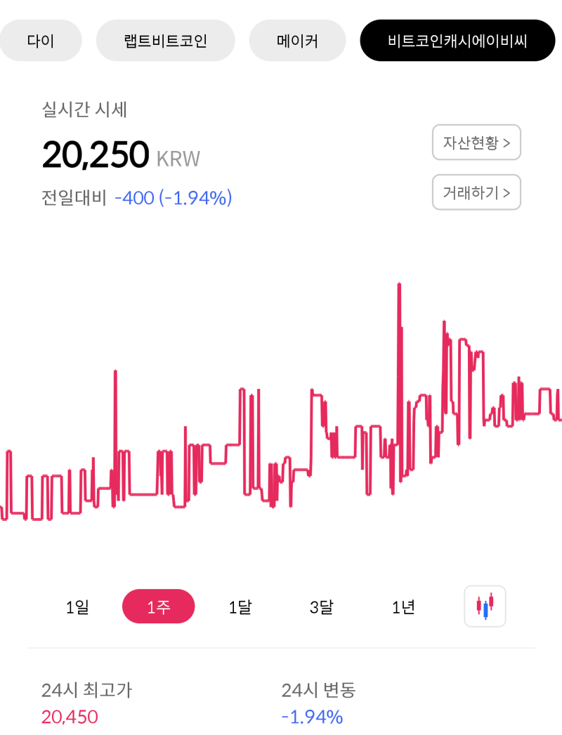 비트코인 시세 6600만원대 가상화폐 거래하는법 사는법 파는법 매수 매도 뜻 방법 비트코인 거래소 코빗 빗썸 업비트 코인원 메디블록  비트코인캐시ABC 비트코인SV 투자수익후기 전망 : 네이버 블로그
