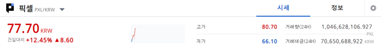  픽셀코인 이것만 알면 매도시점을 알 수 있다! 픽셀코인 분석