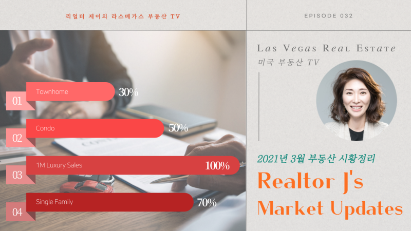 라스베가스 미국부동산 뉴스 | 지금 집 사야해요? | 2021년 3월 부동산 마켓 판매 가격변동, 공급 수급 현황 | Las Vegas  Market Updates | 리얼터제이 : 네이버 블로그