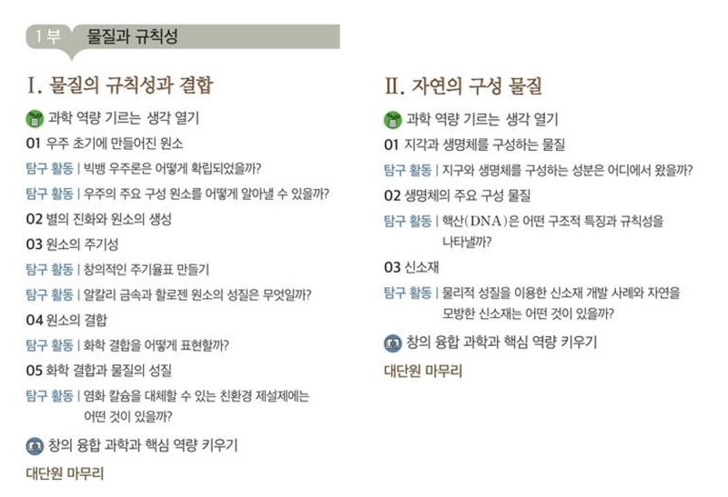 고1 통합과학 1학기 중간고사 만점맞기-수원 정자동 국어,영어,수학,과학 단과학원 : 네이버 블로그 고1 통합과학 1학기 중간고사 만점맞기-수원 정자동 국어,영어,수학,과학 단과학원 : 네이버 블로그