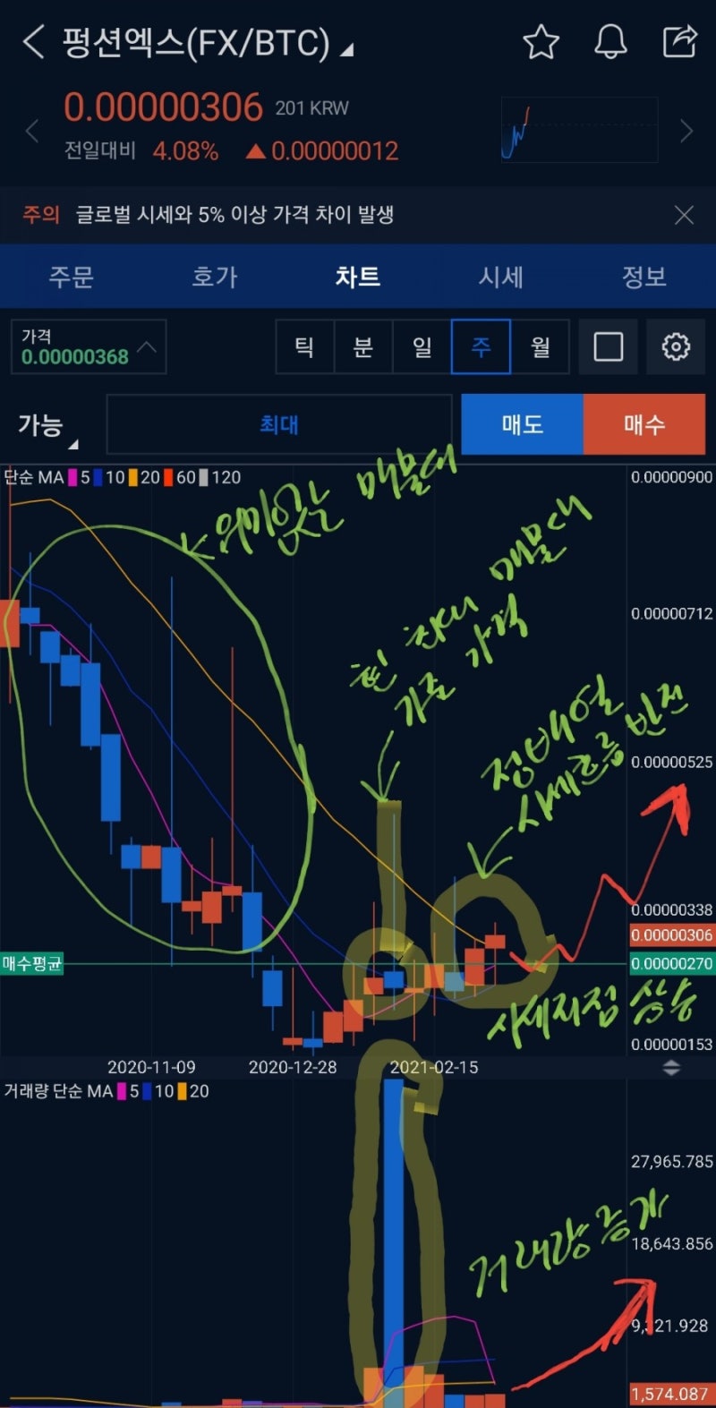 펑션엑스(FX) 코인 흐름 : 네이버 블로그