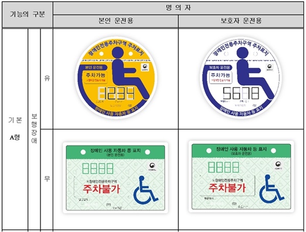 장애인주차구역 과태료 100만원이 능사인가 장애인주차구역 과태료 100만원이 능사인가