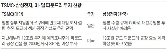  2021.03.12 기사읽기_삼성의 위기?