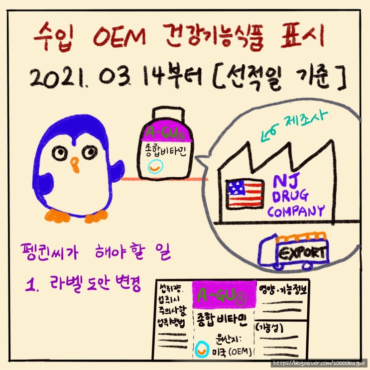  2021.03.14부터 수입 OEM 건강기능식품 표시 실시