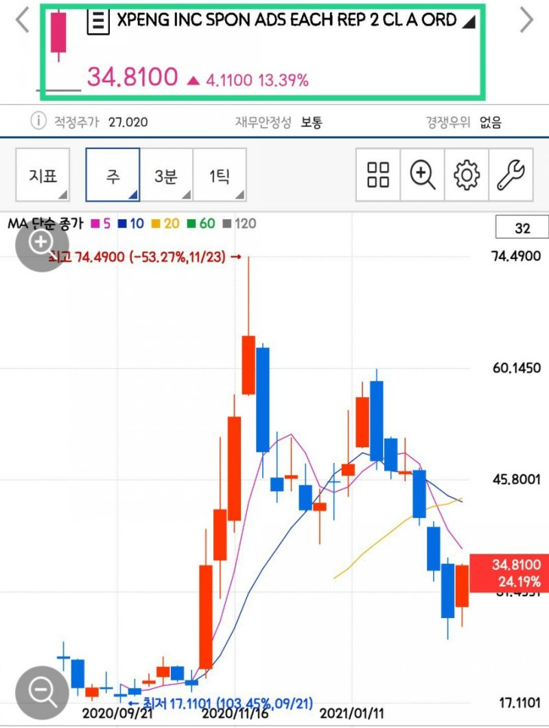 중국 전기차 시장 순위, 판매량, ETF 투자방법 정리 (TIGER 차이나전기차SOLACTIVE) : 네이버 블로그