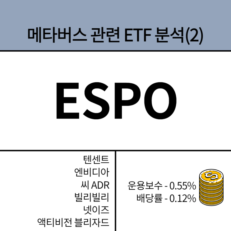  메타버스 관련 ETF 분석(2) : ESPO(텐센트, 엔비디아, 씨 ADR, 빌리빌리, 넷이즈, 액티비전 블리자드 등 보유)
