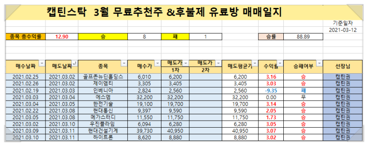  캡틴스탁 2월 25일 종가매매 무료 추천주 골프존뉴딘홀딩스 주가 흐름 및 단기매매 수익실현 복기