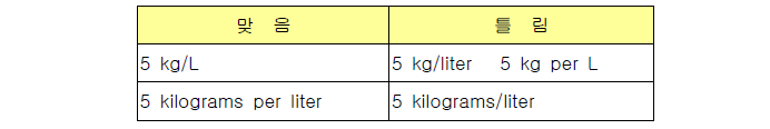 국제단위계의 이해 및 올바른 사용법(MKS, International System of Units - SI, ISO 80000 ...