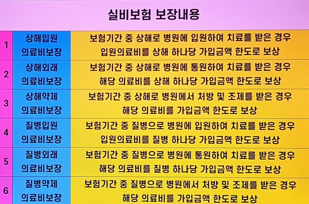 치과의료보험에서의 보장과 실비보험치과치료 보장이 어떻게 다른지 비교해보기
