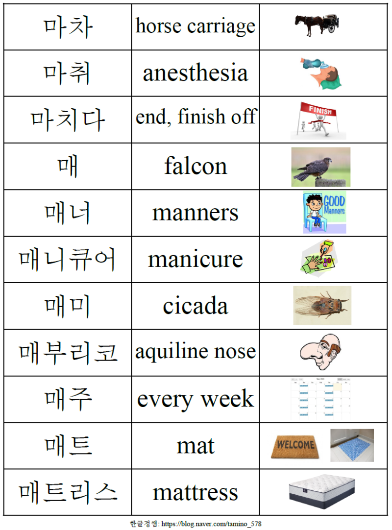 [받침 없는 단어]ㅁ로 시작하는 받침 없는 단어 (Words without a final consonant starting ...