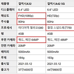 삼성 갤럭시A32와 A42 5G 스펙 차이점 비교하기
