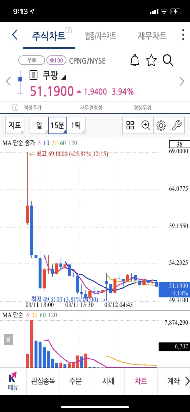  어제부로 상장한 쿠팡 주식 한국의 아마존? 티커 CPNG
