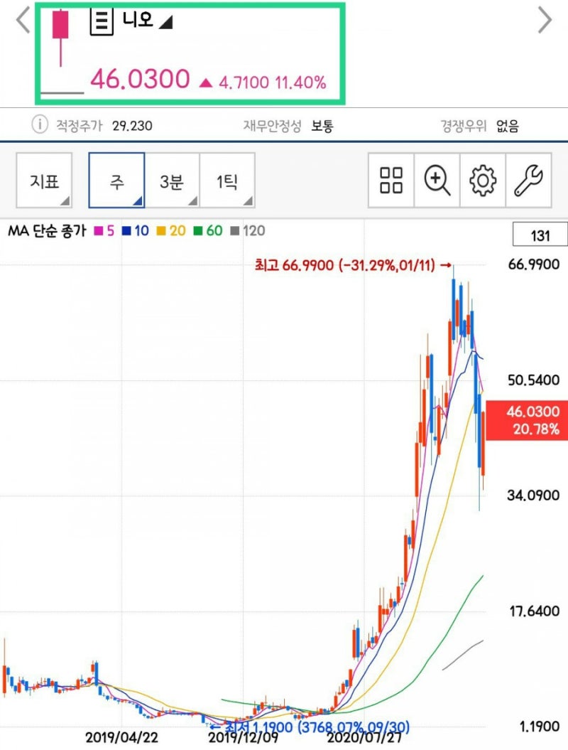 중국 전기차 시장 순위, 판매량, ETF 투자방법 정리 (TIGER 차이나전기차SOLACTIVE) : 네이버 블로그