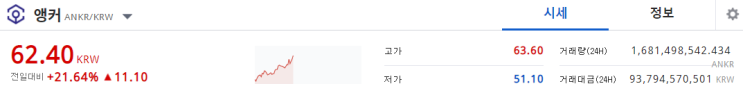  앵커코인 어디까지 오를까? 이것만 지켜주면 계속 오를 수 있다?