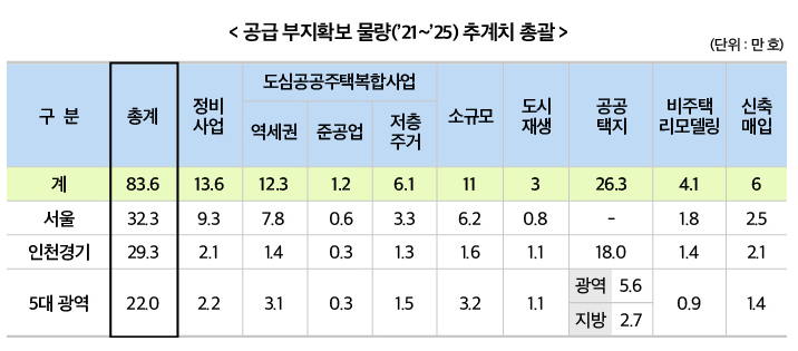 부동산 정책(정책위키 한눈에 보는 정책) 부동산 정책(정책위키 한눈에 보는 정책)