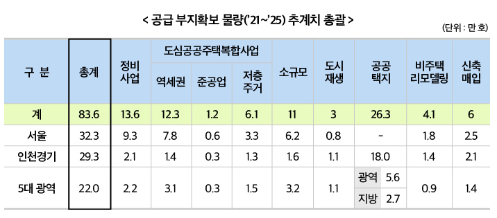 부동산 정책(정책위키 한눈에 보는 정책)