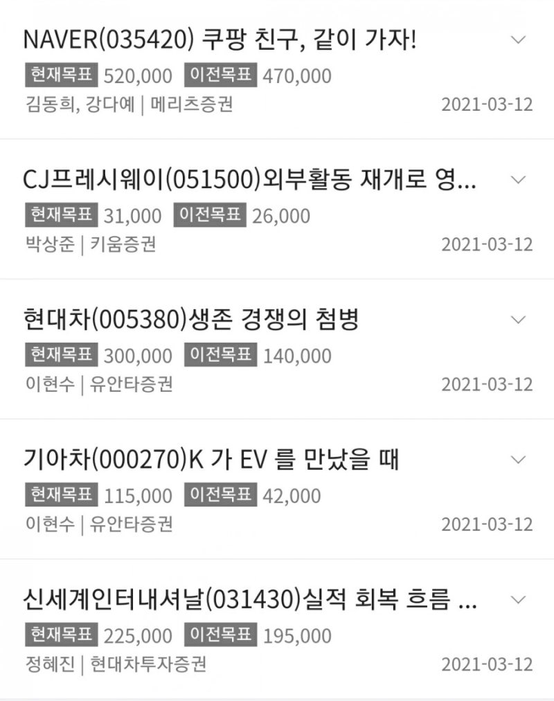 주린이리포트]목표가상향_NAVER, CJ프레시웨이, 현대차, 기아차, 신세계인터내셔날 by 올뉴꼼지 : 네이버 블로그
