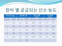  기본간호학 산소마스크종류속도 적응증부작용 간호중재 공부정리