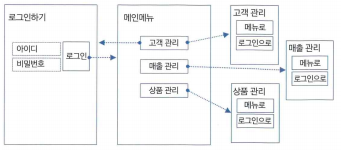  안드로이드 스튜디오(java) 로그인 화면 전환 과 버튼 클릭 화면 전환 예제(intent 이용,명시적 인텐트 활용,인텐트 예제,안드로이드스튜디오예제,button,버튼 화면,자바)