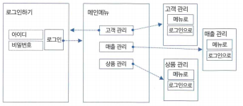 안드로이드 스튜디오(java) 로그인 화면 전환 과 버튼 클릭 화면 전환 예제(intent 이용,명시적 인텐트 활용,인텐트 예제,안드로이드스튜디오예제,button,버튼 화면,자바)