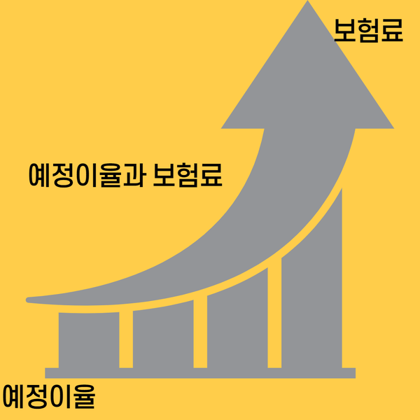  4월보험료상승/4월에 보험료가 상승하는 이유를 알아보자