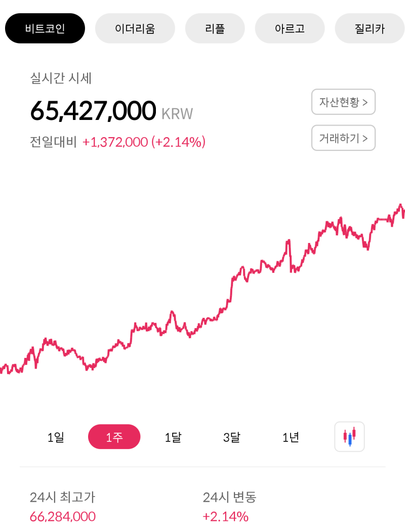 비트코인 시세 6600만원대 가상화폐 거래하는법 사는법 파는법 매수 매도 뜻 방법 비트코인 거래소 코빗 빗썸 업비트 코인원 메디블록  비트코인캐시ABC 비트코인SV 투자수익후기 전망 : 네이버 블로그