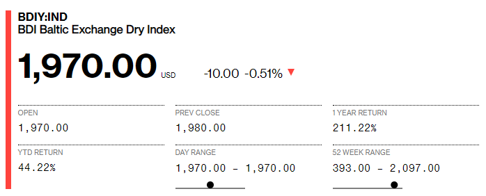 bdi-baltic-exchange-dry-index