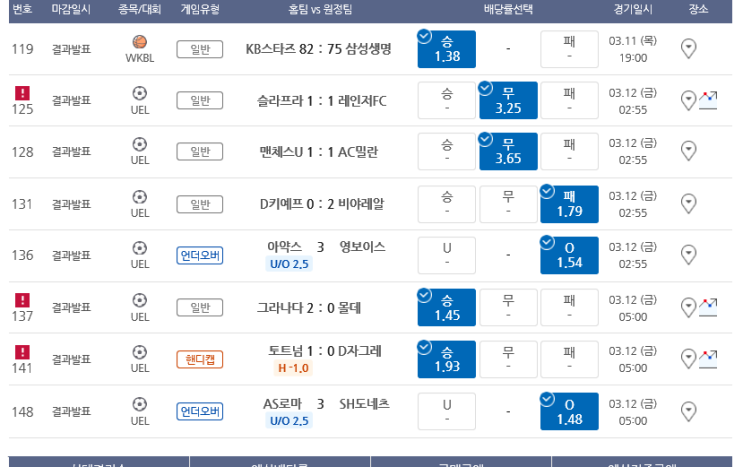 프로토 Proto 3월 12일 올킬에 가까웠던 유로파 16강 1차전 분석 그리고 적중 및 한폴낙 프로토 Proto 3월 12일 올킬에 가까웠던 유로파 16강 1차전 분석 그리고 적중 및 한폴낙
