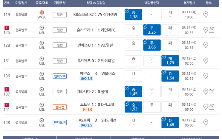 프로토 Proto 3월 12일 올킬에 가까웠던 유로파 16강 1차전 분석 그리고 적중 및 한폴낙