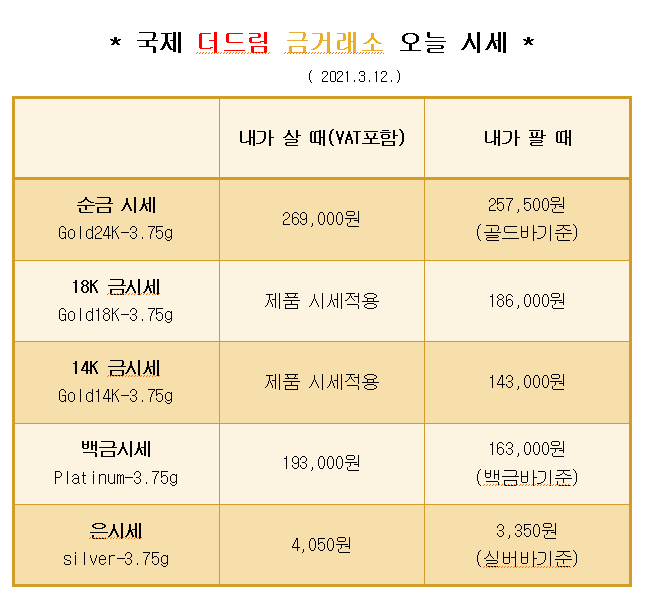  * 대구 북구 칠곡 국제 더드림 금거래소에서 알려드리는 오늘의 금 시세 *